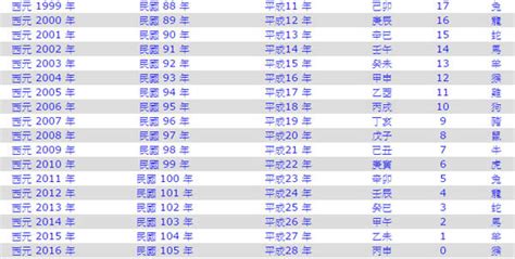 86年是什麼年|民國86年是西元幾年